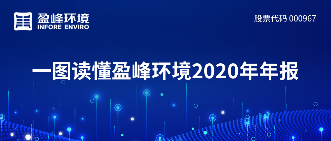 一图读懂amjs澳金沙门环境2020年年报
